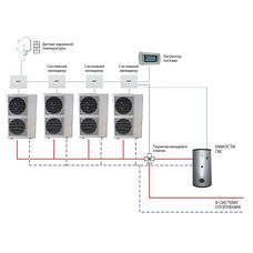 Каскад тепловых насосов PBM-i