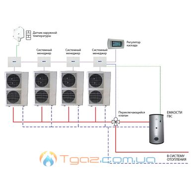 Каскад тепловых насосов PBM-i