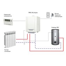 Энергоэффективный   Конденсационный котел DeDietrich PMC-M 