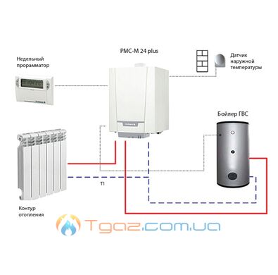 Энергоэффективный   Конденсационный котел DeDietrich PMC-M