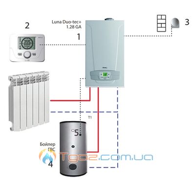 Энергоэффективный пакет Luna Duo-tec+